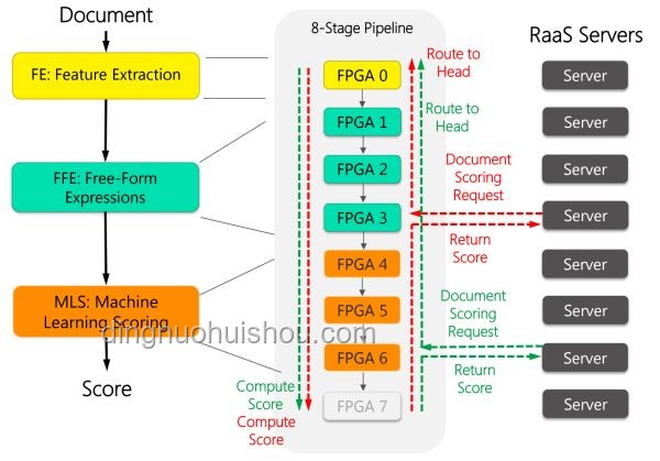 从零开始制作GPU：基于FPGA的图形加速器实现原理